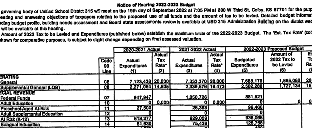 Notice of Hearing 2022-2023 Budget