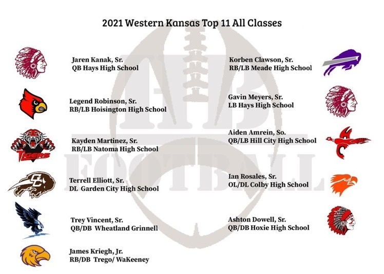 2021 Western Kansas Top 11 All Classes Hills Brothers Football named Colby Eagles Ian Rosales as OL/DL 